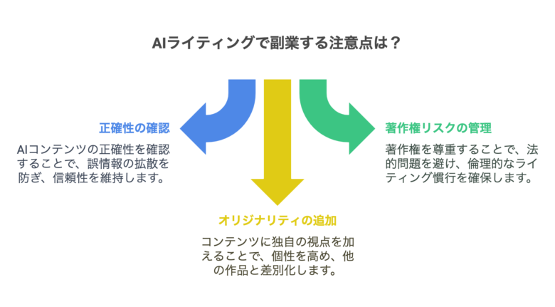 AIライティングで副業を行う際の注意点